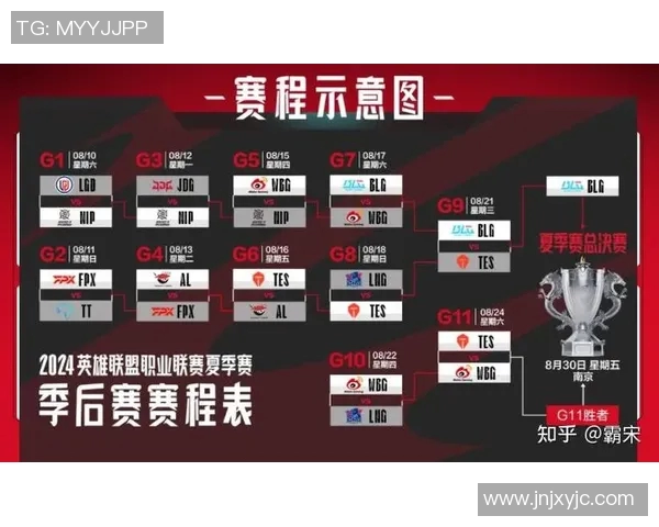 esports数据热议英雄联盟TES战队团队协作的创新与变革之路